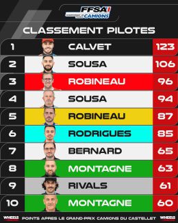 Team_Robineau_resultat_2025.jpg